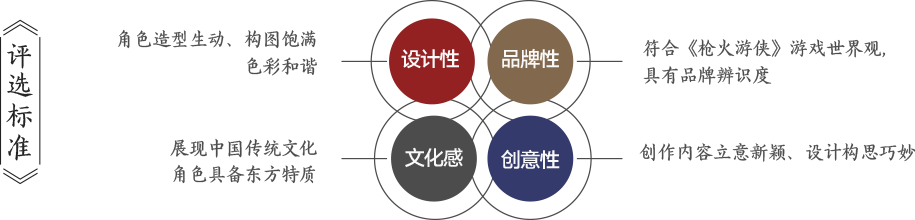 游戲設計,設計比賽6